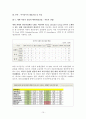 북미지역 연구(완성) 11페이지