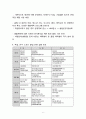 [테니스 과제] 독일의 스포츠클럽 시스템과 우리나라 생활체육의 비교분석 레포트 6페이지