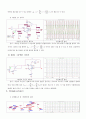 전자회로실험 opamp 4페이지