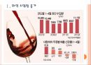 [와인산업] 와인시장의 성장과 향후전망.PPT자료 3페이지