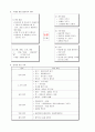 프로젝트 접근법을 활용하여 관심있는 주제를 한 가지 선정하여 시작-전개-마무리 단계가 포함된 활동계획안을 작성하세요 - 동물 (6세~7세) 2페이지