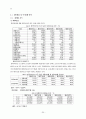 한국타이어기업조사 기업분석,타이어산업정의국내외적발전과정,국제적위상,향후전망,마케팅,STP,4P전략,물류체계 분석 28페이지