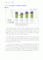 디스플레이정의,디스플레이산업,국내외적발전과정,국제적위상,향후전망 13페이지