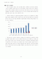 디스플레이정의,디스플레이산업,국내외적발전과정,국제적위상,향후전망 33페이지