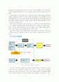 에이스침대기업조사 기업분석,침대산업정의국내외적발전과정,국제적위상,향후전망,마케팅,STP,4P전략,물류체계 분석 6페이지