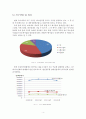 에이스침대기업조사 기업분석,침대산업정의국내외적발전과정,국제적위상,향후전망,마케팅,STP,4P전략,물류체계 분석 7페이지