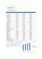 에이스침대기업조사 기업분석,침대산업정의국내외적발전과정,국제적위상,향후전망,마케팅,STP,4P전략,물류체계 분석 23페이지