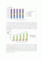 에이스침대기업조사 기업분석,침대산업정의국내외적발전과정,국제적위상,향후전망,마케팅,STP,4P전략,물류체계 분석 24페이지