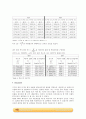 이중관 열 교환기를 사용하여 향류, 병류일때 열 교환이 얼마나 일어나는지를 알아 본 실험입니다. 3페이지