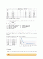 침강 분석에 대한 입자크기 측정 실험 결과 레포트 입니다. 2페이지