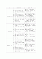 아동발달에 영향을 미치는 유전적인 영향 사례 2페이지