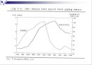 경제정책론 - 대외경제정책, 무역정책과 외환정책 27페이지