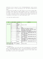 컴퓨터 네트워크 - DNS에 대해 3페이지