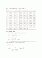 토질실험 - 흙의 비중 시험[KS F2308] 8페이지