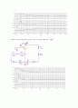 전자회로실험 - CE 구성의 특성곡선 및  측정 6페이지