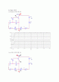 전자회로실험 - CE 구성의 특성곡선 및  측정 9페이지