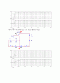 전자회로실험 - CE 구성의 특성곡선 및  측정 11페이지