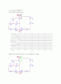 전자회로실험 - CE 구성의 특성곡선 및  측정 12페이지