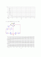 전자회로실험 - CE 구성의 특성곡선 및  측정 16페이지