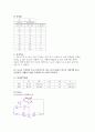 전자회로실험 - CE 구성의 특성곡선 및  측정 17페이지