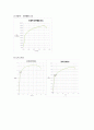 기계공학 - 인장실험 15페이지