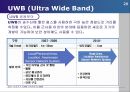 네트워크 - 유비쿼터스와 무선랜[Ubiquitous and WLAN]에 대해서 28페이지