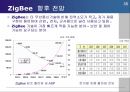 네트워크 - 유비쿼터스와 무선랜[Ubiquitous and WLAN]에 대해서 35페이지