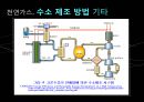 천연가스 수증기 개질공정 설계 및 분석.ppt 14페이지