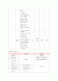 [프로그램 개발과 평가 프로포절] 북한이탈주민 아동을 위한 건강증진 및 교육 프로그램 -  By the children, For the children, Of the children  11페이지