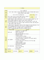 [프로그램평가] 다문화 가정의 아동을 위한 사회성 향상 프로그램 : 저소득 가정의 다문화 및 새터민 아동을 위한 한국어 교육 및 한국문화 체험 프로그램 - 성장하고 통하는 우리들 ‘성장통’ (안산시 단원복지관) 1페이지