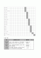 [프로그램평가] 다문화 가정의 아동을 위한 사회성 향상 프로그램 : 저소득 가정의 다문화 및 새터민 아동을 위한 한국어 교육 및 한국문화 체험 프로그램 - 성장하고 통하는 우리들 ‘성장통’ (안산시 단원복지관) 14페이지