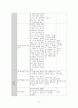 중3  7. 원의 성질 - 7.1. 원과 현 17페이지