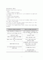 [인간행동과 사회환경] 정신역동이론 행동주의이론 인본주의이론 5페이지