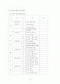 영유아 보육교사 실습 일지 16페이지