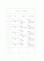 영유아 보육교사 실습 일지 19페이지