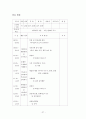 영유아 보육교사 실습 일지 29페이지