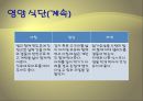 [운동과 건강] 휘트니스 트레이닝과 단계별 운동 프로그램.ppt 29페이지