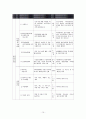 [지역사회복지론] 지역사회복지를 위해 할 수 있는 일 10페이지