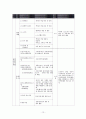 [지역사회복지론] 지역사회복지를 위해 할 수 있는 일 12페이지