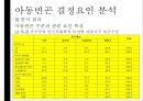 [아동과 복지] 빈곤아동.ppt 16페이지