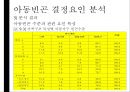 [아동과 복지] 빈곤아동.ppt 17페이지