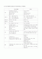 [지역사회복지론] 자선조직협회와 인보관운동의 공통점과 차이점을 논하시오 3페이지