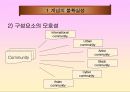 [지역경찰] 지역사회경찰활동의 한계.ppt 4페이지