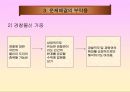 [지역경찰] 지역사회경찰활동의 한계.ppt 10페이지