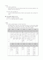 수학과 교육과정 비교, 분석 - 7차 교육과정 vs 개정 7차 교육과정 2페이지