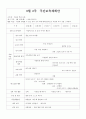 만 3세)  - 9월 월간계획안, 9월 2주 주간보육계획안, 일일 보육계획안 - 풍성한 가을 2페이지