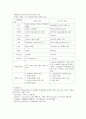 [교육] 교직실무 요약 16페이지