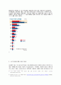 [노인문제] 노인 자살의 정의, 노인자살의 원인과 특징 대책에 대해서 3페이지