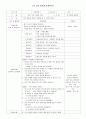  주제 : 여러 가지 색깔과 모양 - 소주제 : 색 이름을 배워요 1페이지