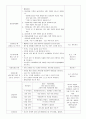  주제 : 여러 가지 색깔과 모양 - 소주제 : 색 이름을 배워요 3페이지